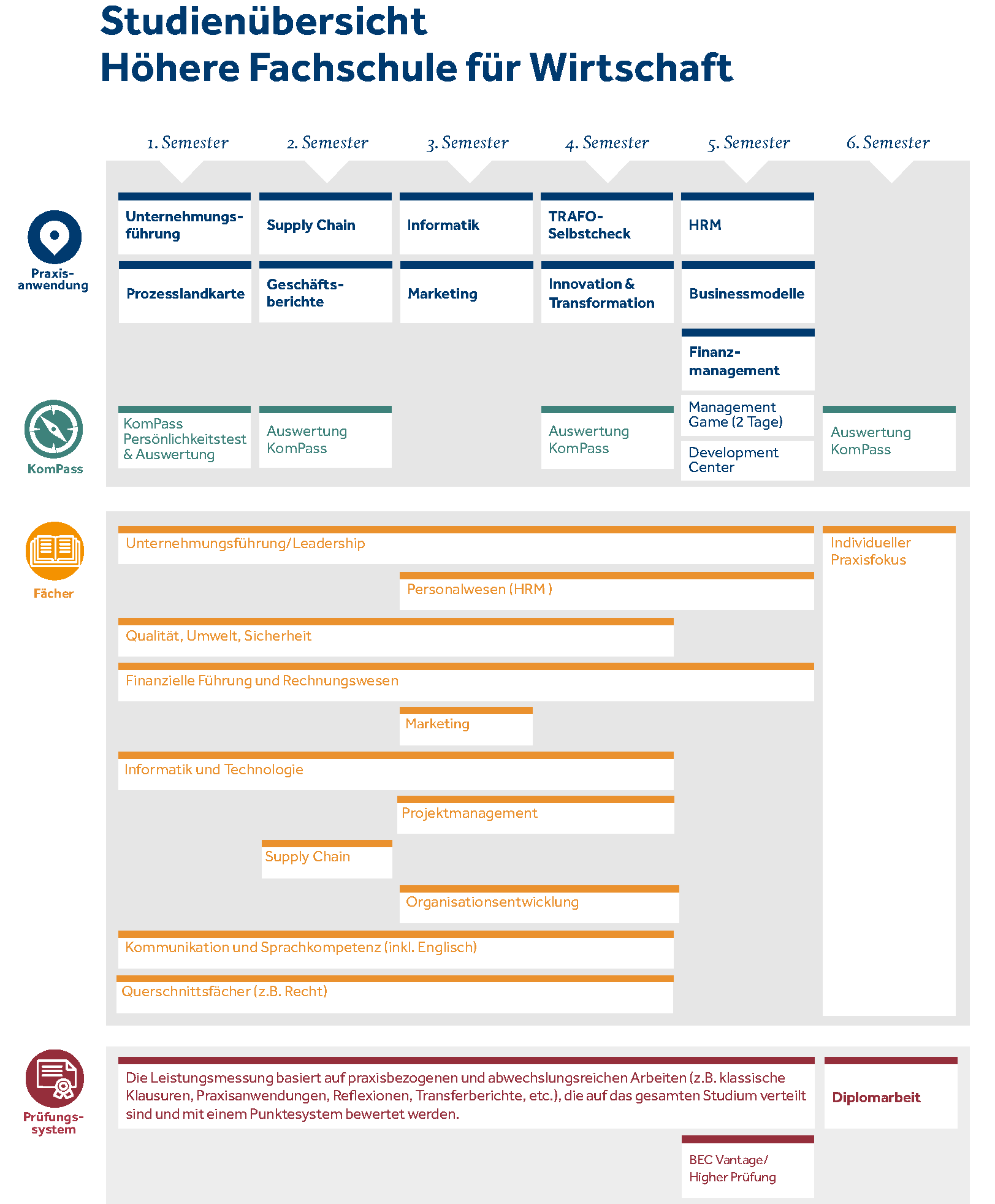 Studienübersicht HFW