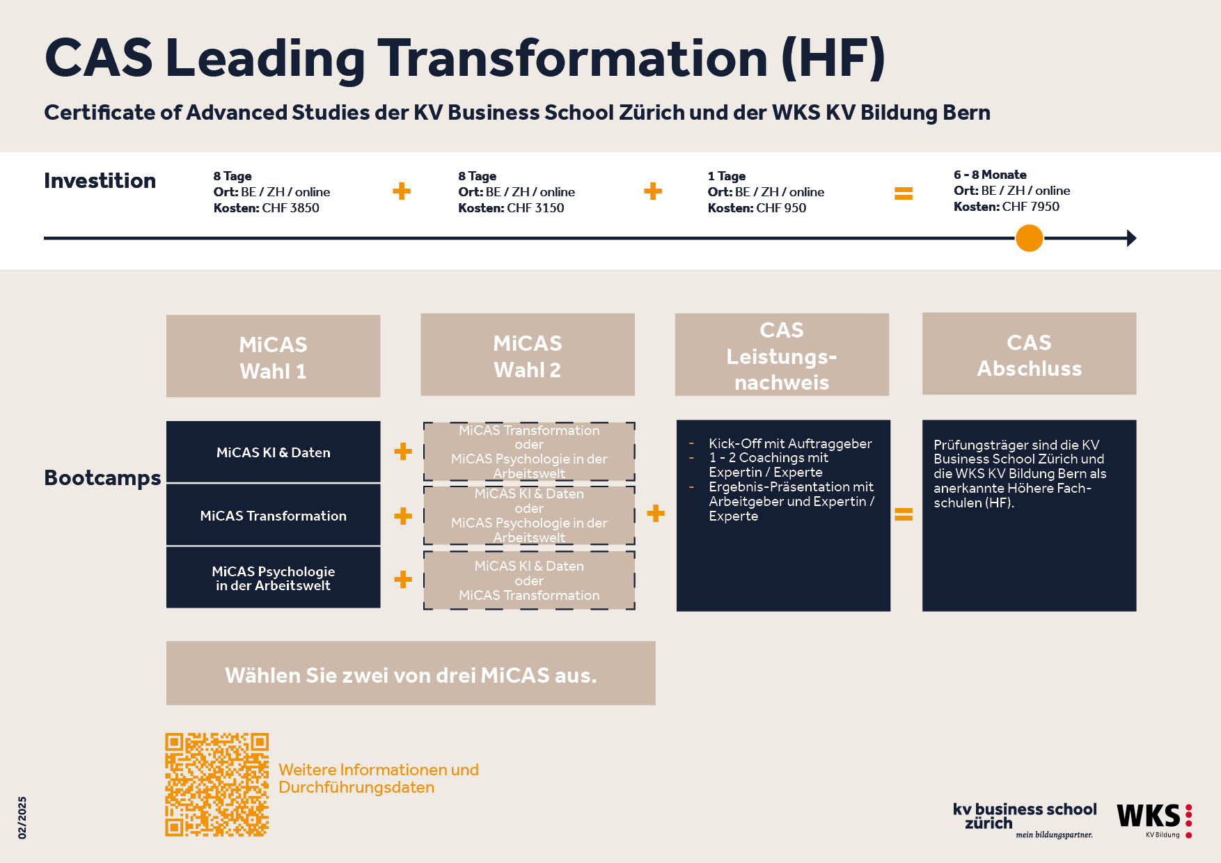 Ablauf CAS Leading Transformation